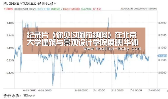 纪录片《你见过阿拉纳吗》在北京大学建筑与景观设计学院展映|华体会亚洲体育(图2) 华体会电竞
